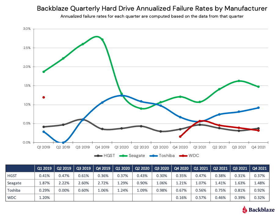 backblaze